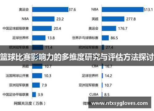 篮球比赛影响力的多维度研究与评估方法探讨