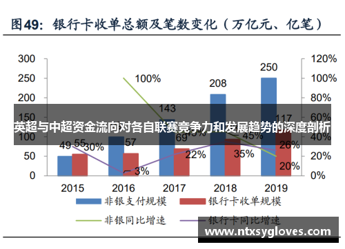 英超与中超资金流向对各自联赛竞争力和发展趋势的深度剖析