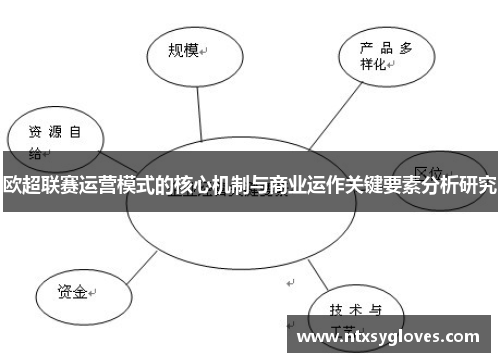 欧超联赛运营模式的核心机制与商业运作关键要素分析研究